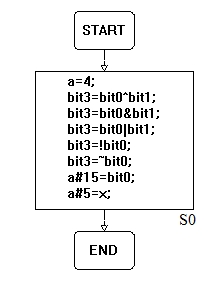 bit variable dialog