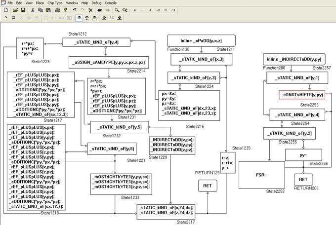 Code Format