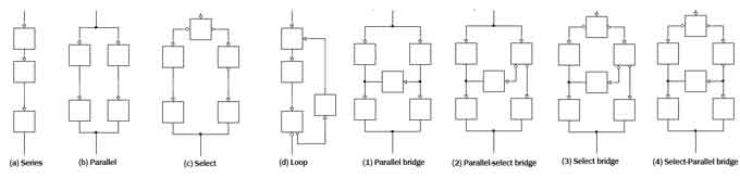 Basic layout format