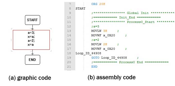 Constant code sample