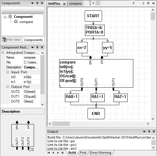 Graphic program with an IGP