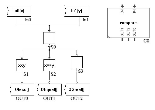 IGP component Setup