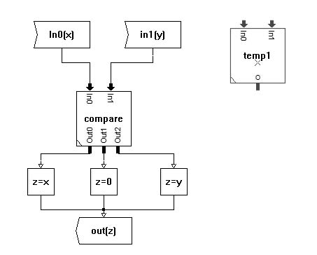 Nested IGP Component