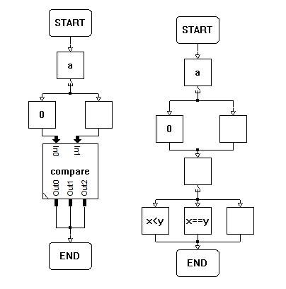 Test program and equivalent