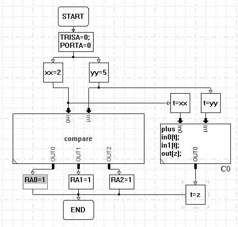 Buffer Variable Input