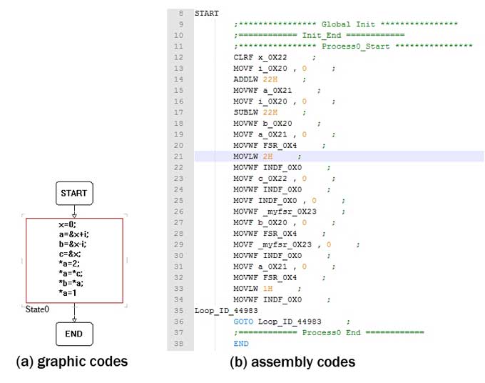 Indirect address code sample