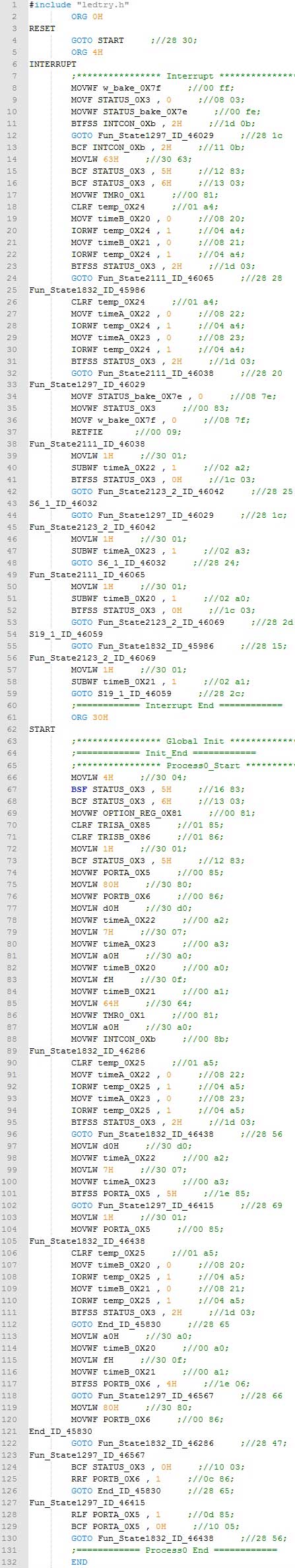 Assembly codes