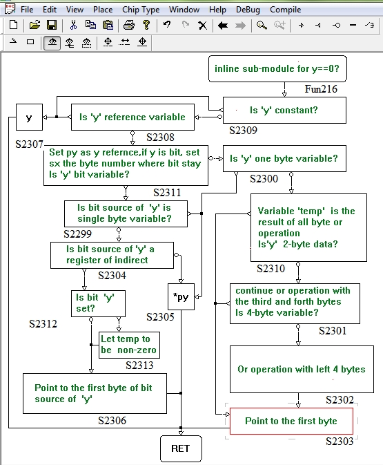 Graphic Pseudo code