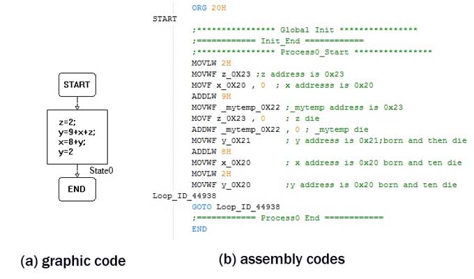 memory allocation