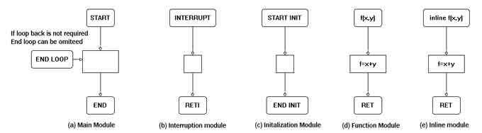 modules