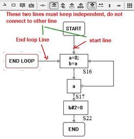 Start, end loop lines 